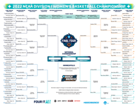 2022 NCAA Women's Final Four Program