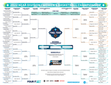 2022 NCAA Women's Final Four Program